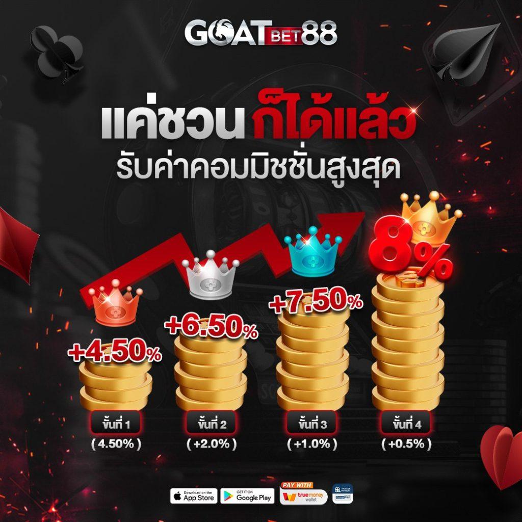 Lotto Fox888 คาสิโนอันดับหนึ่ง ลุ้นโชคง่าย จ่ายจริงทุกยอด