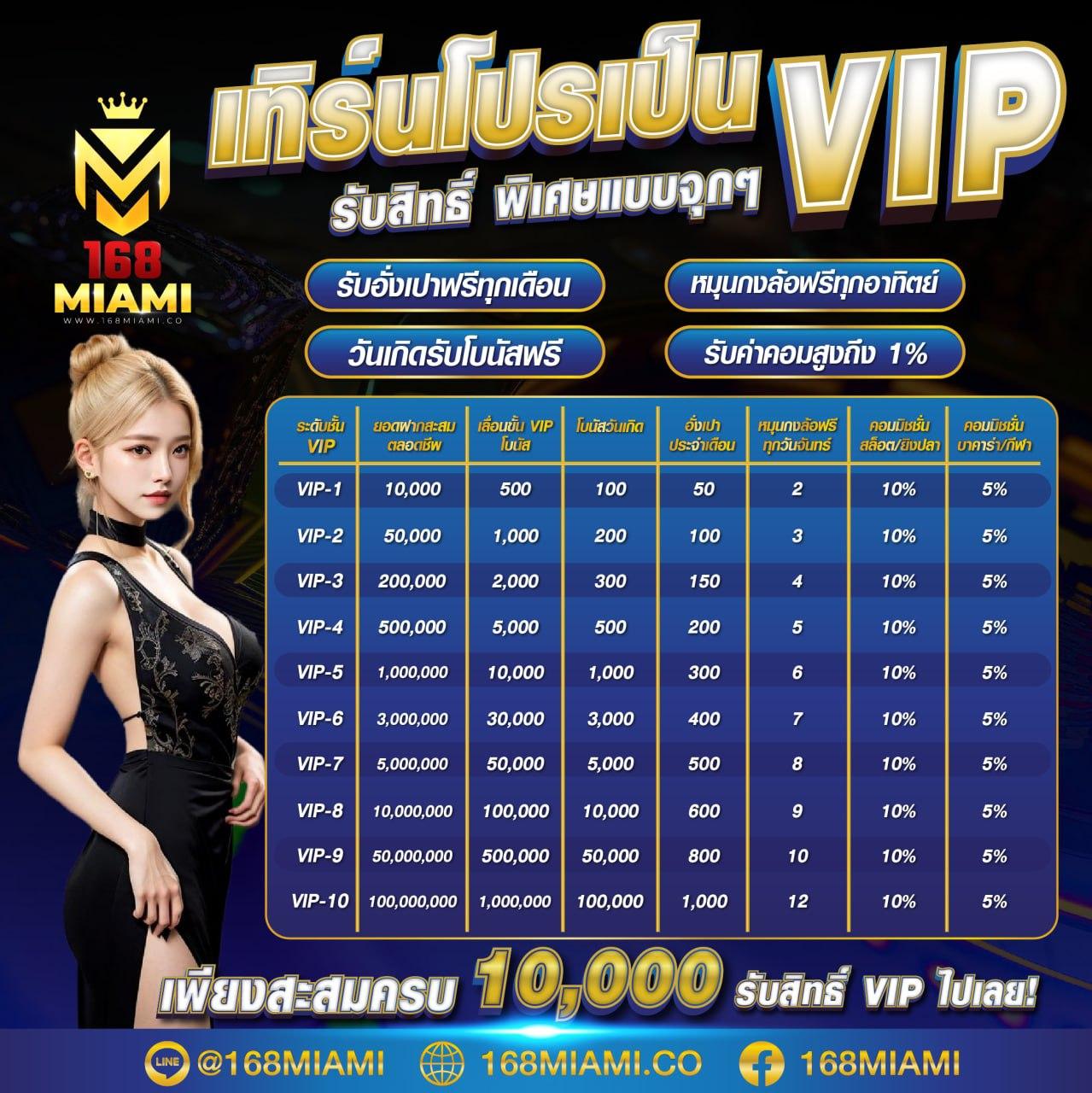 MGM Slot เกมสล็อตออนไลน์ยอดนิยม ครบทุกความสนุกในปี 2024