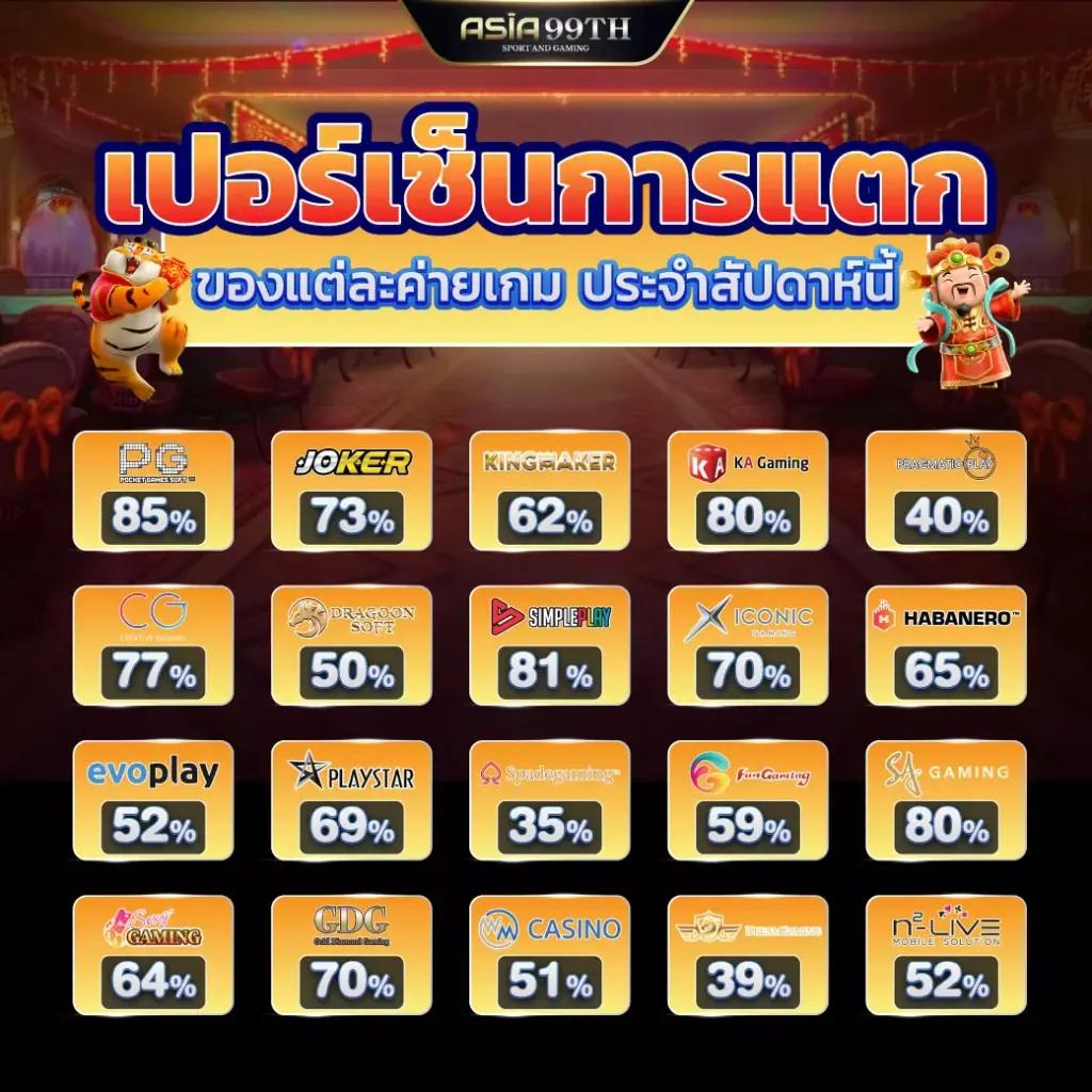 thscore live คาสิโนอันดับหนึ่ง บริการสุดพรีเมียมในไทย