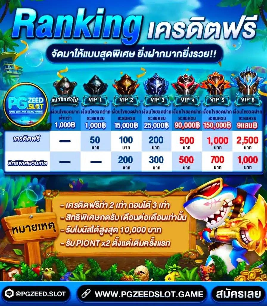 thscore vip คาสิโนอันดับหนึ่ง รวมโปรโมชั่นสุดปัง ระบบทันสมัย 2024