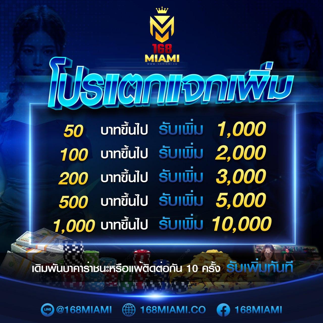 ติดต่อเว็บ Lottovip สมัครง่าย โปรโมชั่นทีเด็ด เพิ่มโอกาสทำเงินเต็มที่