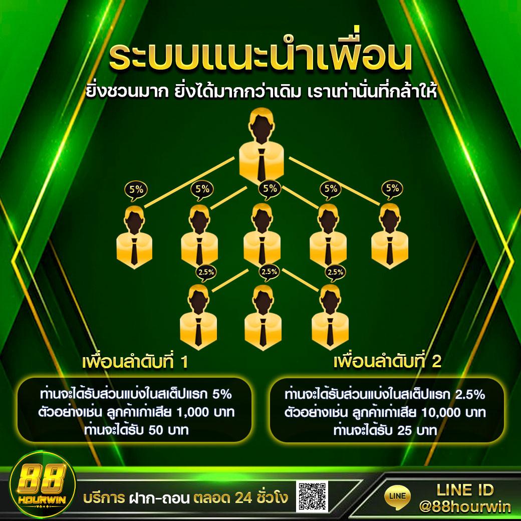 บ้านผลผลบอล คาสิโนเว็บตรง มั่นคง ฝากถอนไว 24 ชม.