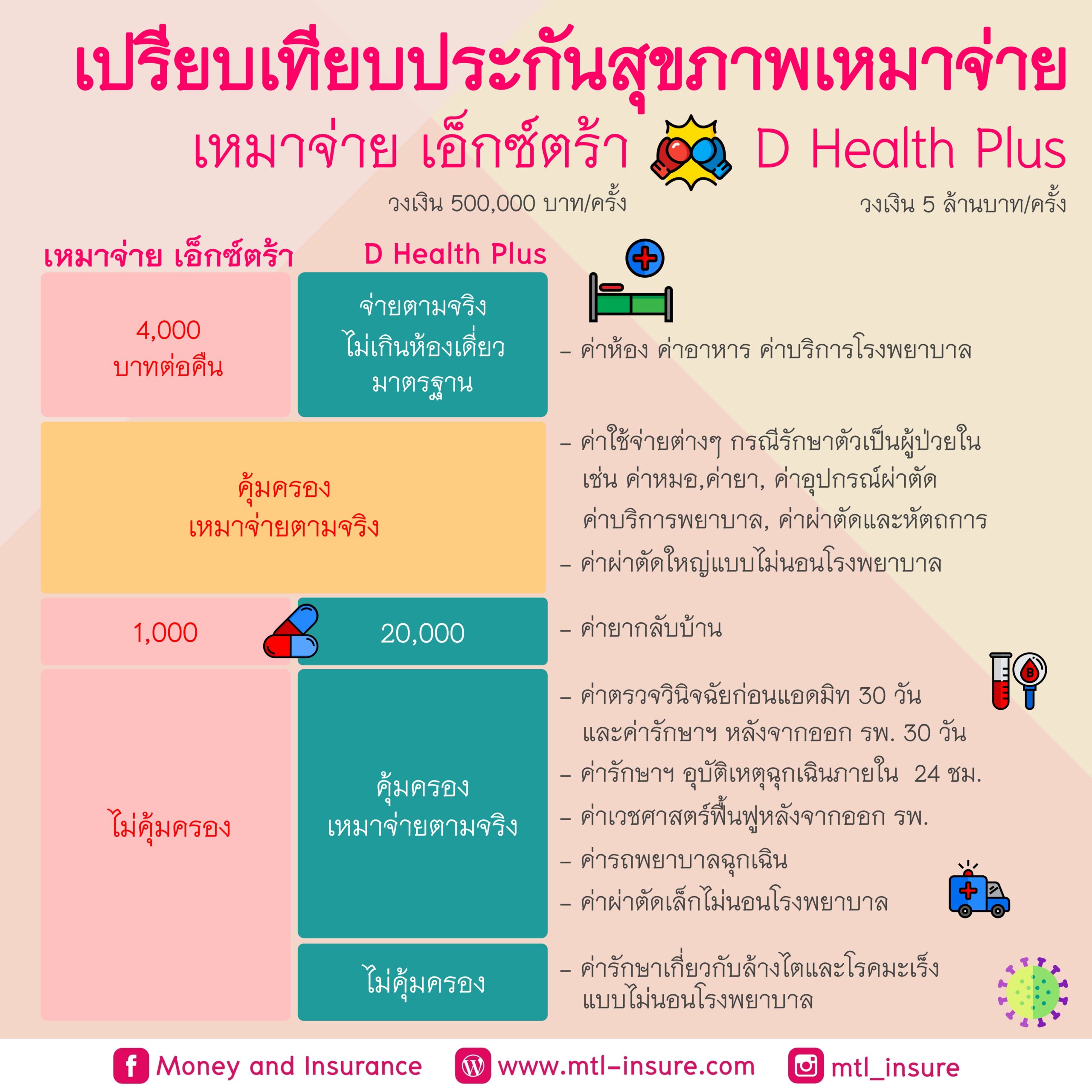 ผลบอลพรีเมียร์วันนี้ รวมสถิติข่าวสารและผลการแข่งขันสด