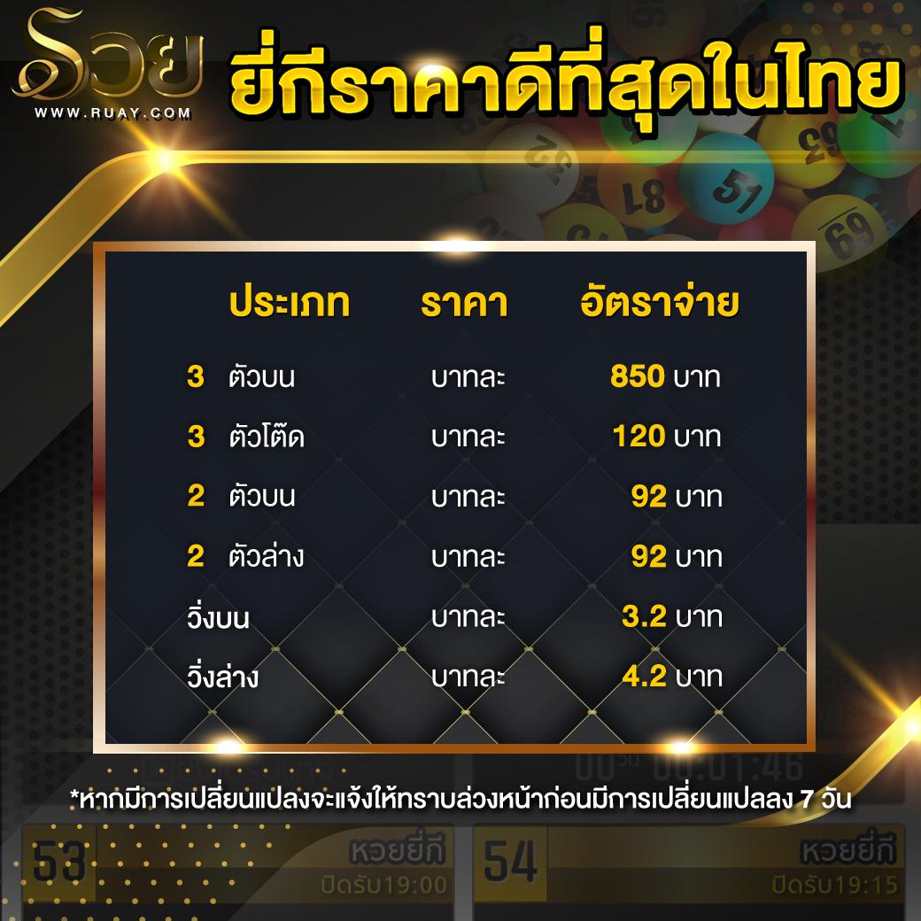 ผลบอลลาลีกา เกมสนุกสุดมันส์ พร้อมโปรโมชันใหม่ล่าสุดในไทย