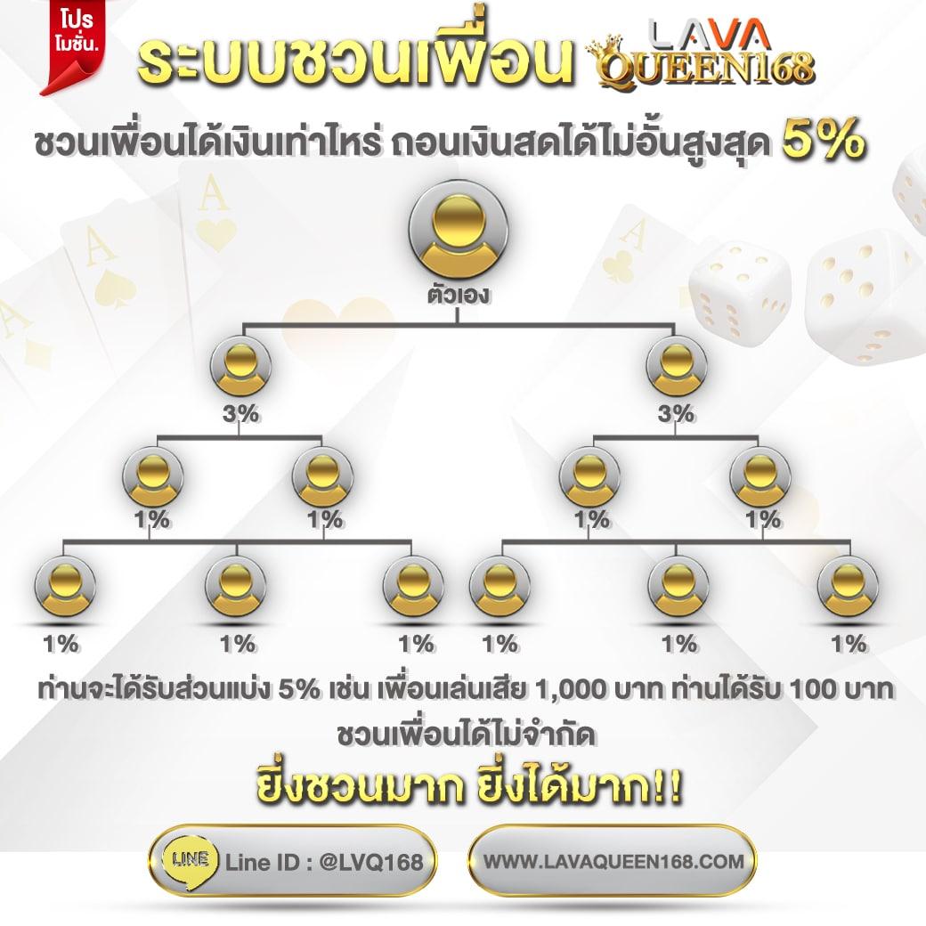 ฝากถอนง่ายกับ pg999 เครดิต ฟรี ค่ายคาสิโนสุดฮิตของไทย