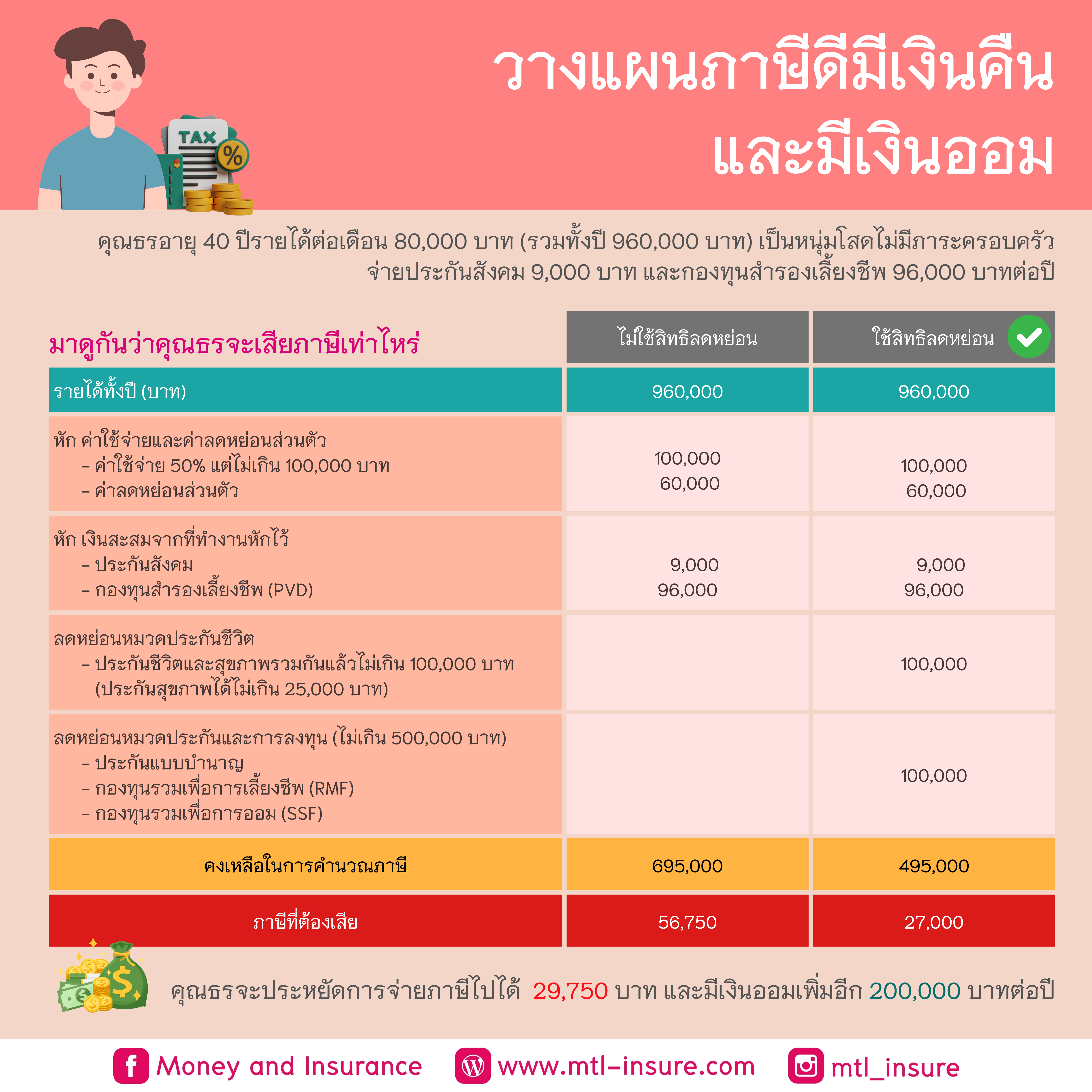 สล็อต เครดิตฟรี ล่าสุด ไม่ต้องแชร์ สมัครง่าย รับโบนัสทันที