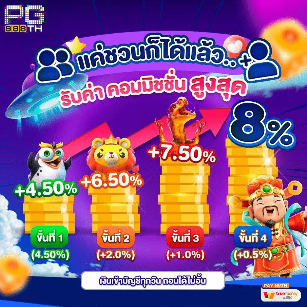 สล็อตรองรับทรูวอลเล็ท ระบบใหม่ล่าสุด ปลอดภัย มั่นคง โปรโมชั่นเพียบ