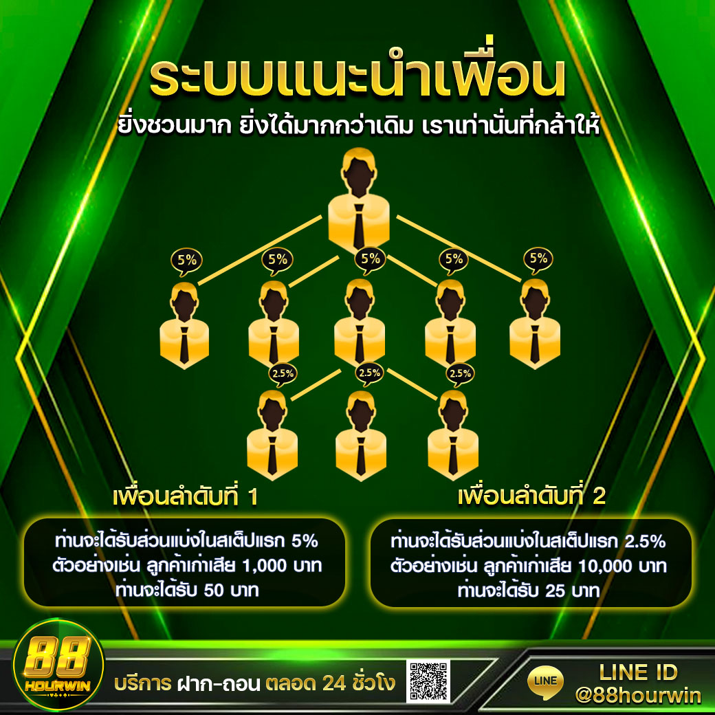 เล่นสล็อต เครดิต ฟรี พร้อมเทคนิคทำเงินสุดปัง สุดยอดคาสิโนออนไลน์อันดับ 1