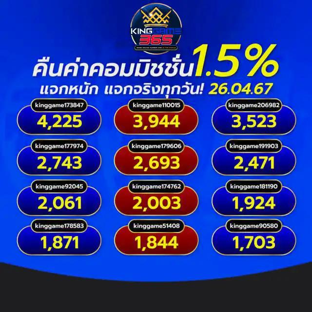 เว็บ24หวย คาสิโนออนไลน์อันดับ1 พร้อมเทคนิคใหม่ล่าสุดในปี 2024