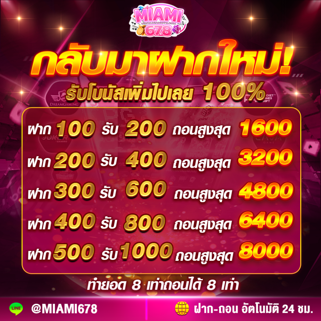 ไซโกโนะ คาสิโนอันดับหนึ่ง บริการดีที่สุด เล่นง่ายจ่ายจริง
